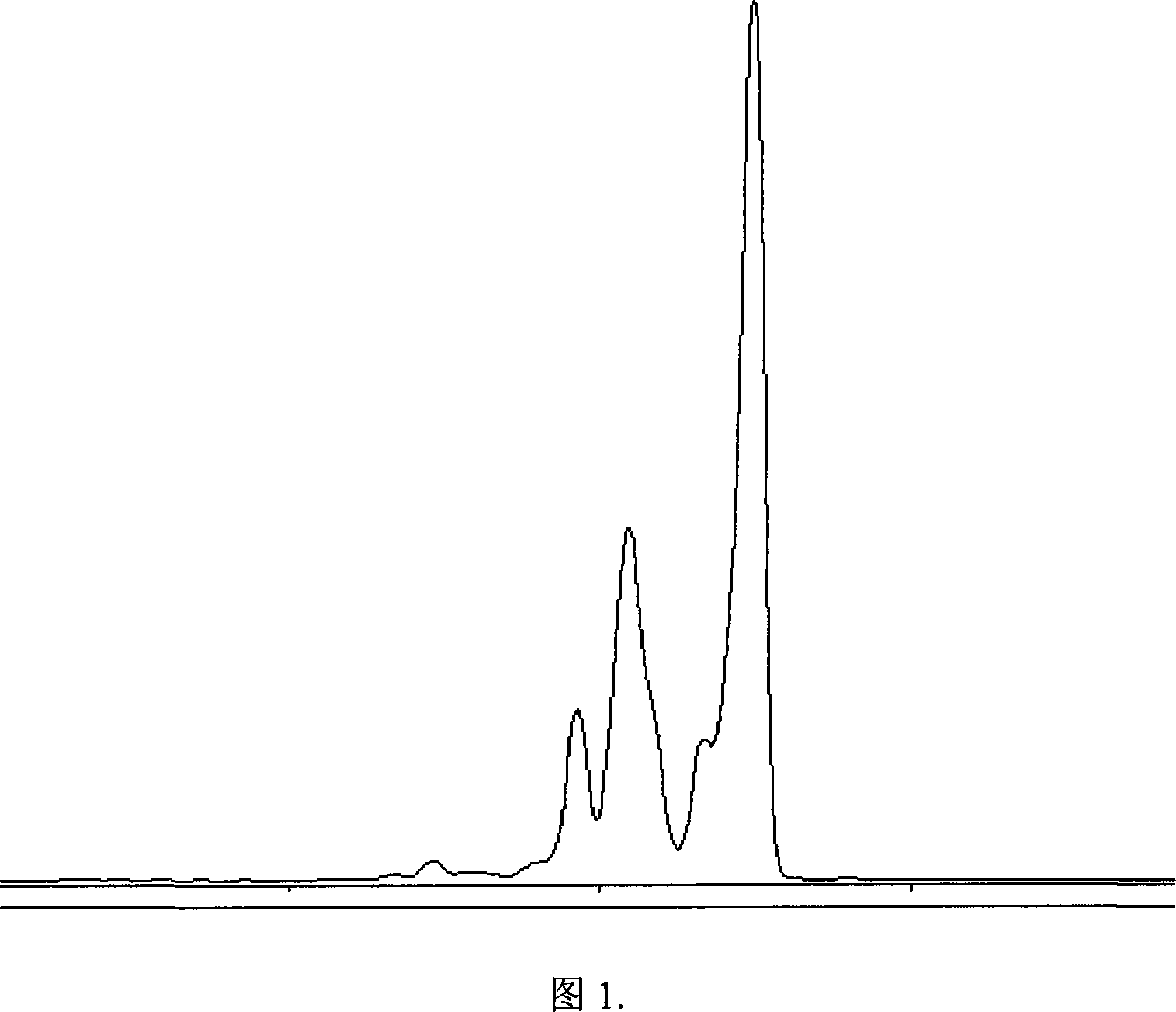 Method of catalytically synthesizing liquid jet fuel from cyclopentadiene and bridge dicyclopentadiene