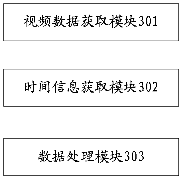 Delayed testing method and device