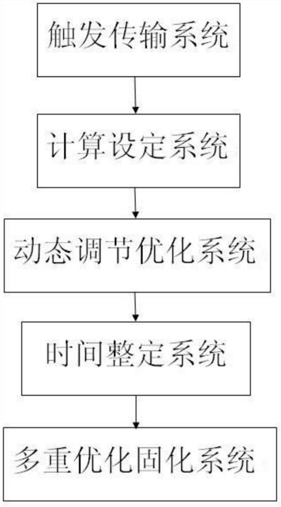 System and method for preventing irregular rolled material throwing output