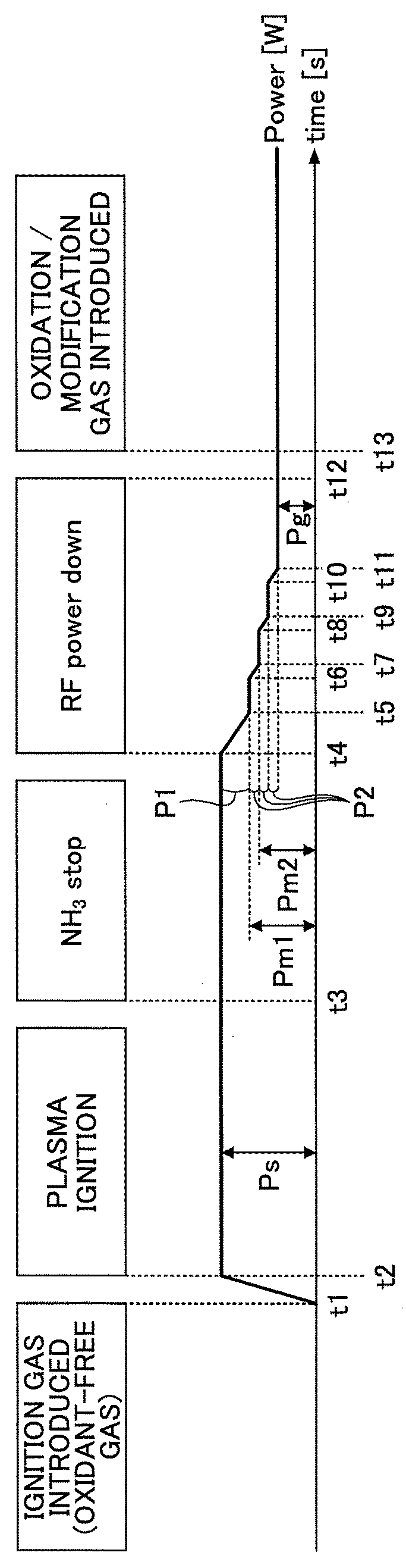 Plasma generation method, plasma processing method using the same and plasma processing apparatus