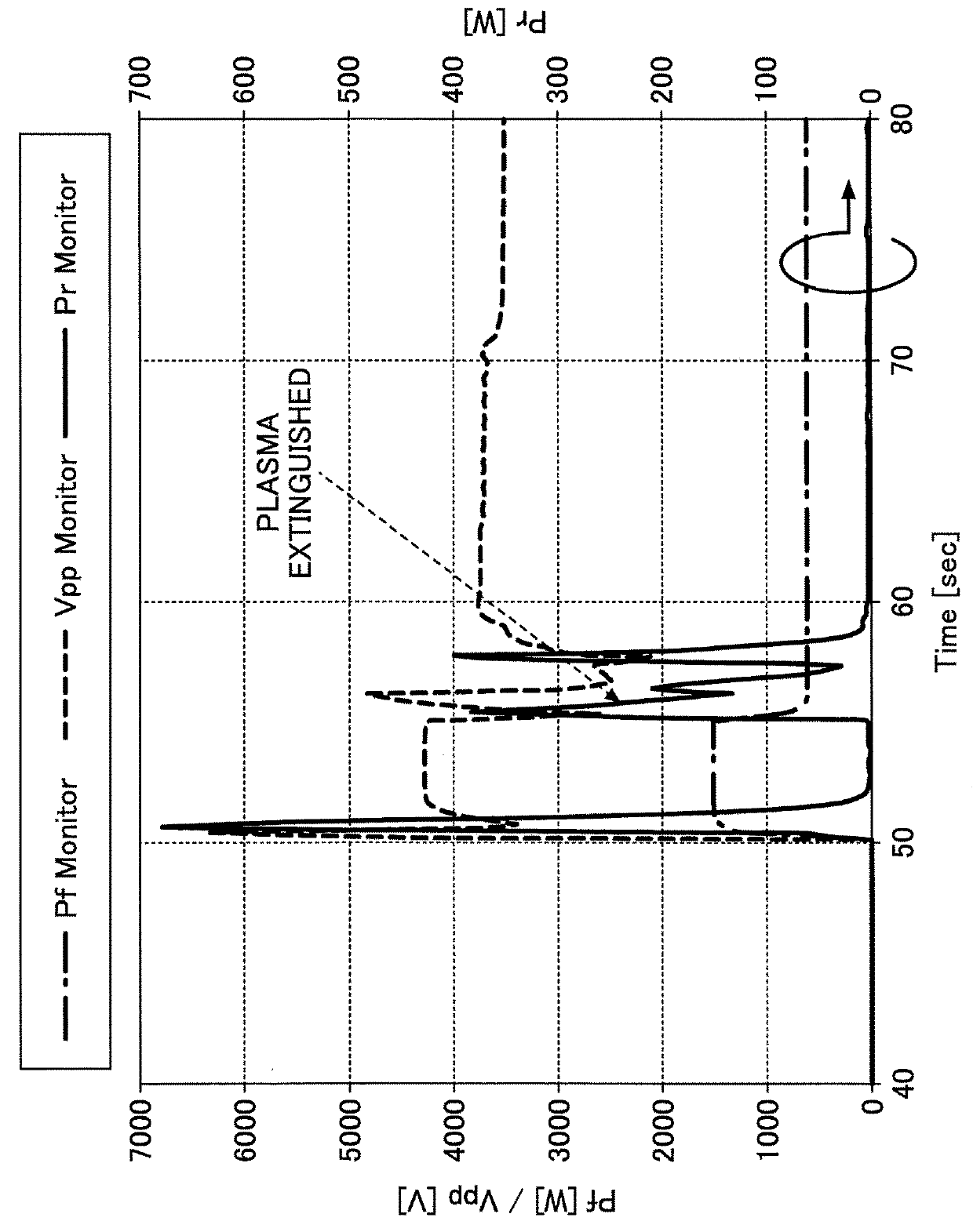 Plasma generation method, plasma processing method using the same and plasma processing apparatus