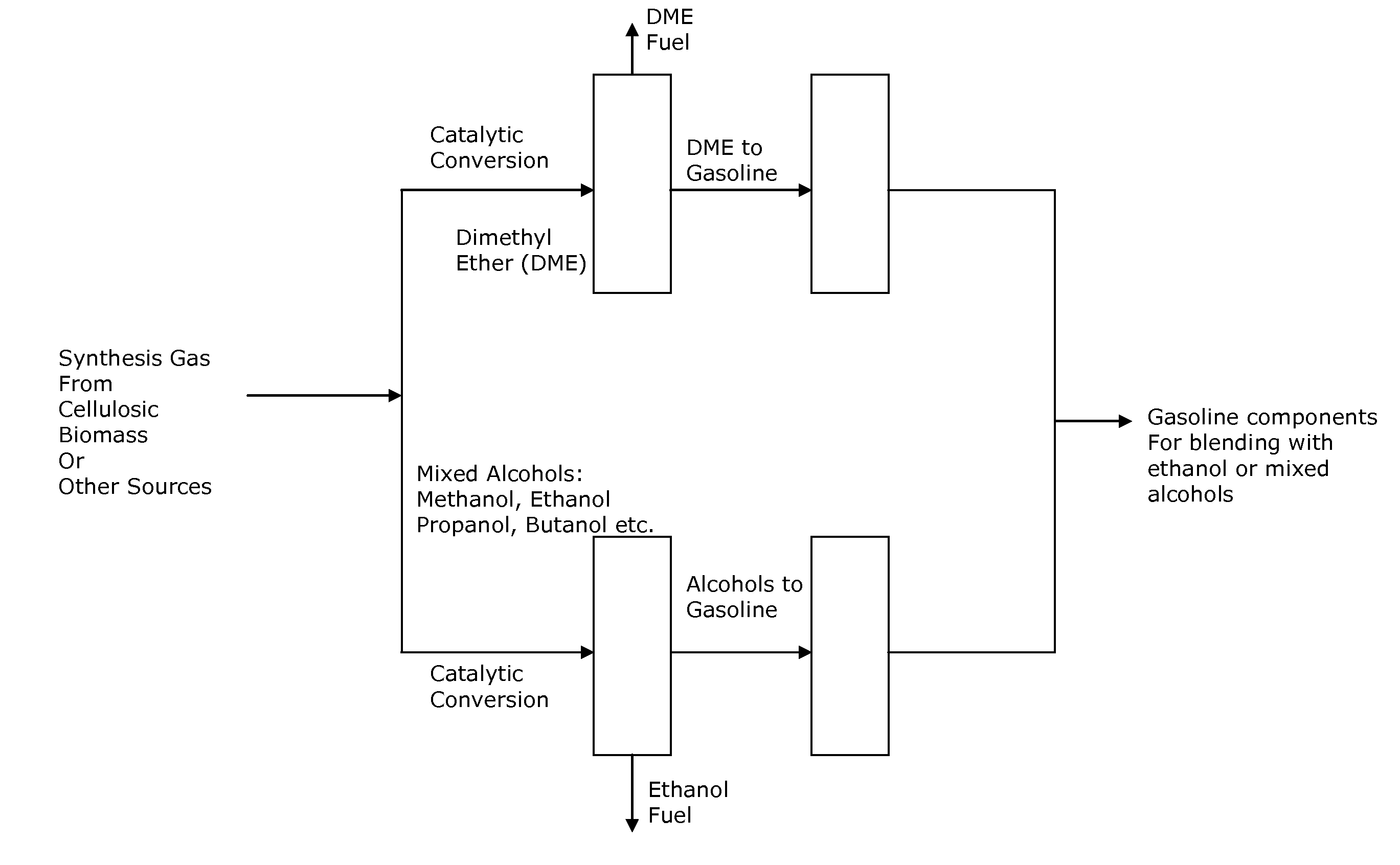 Process for producing renewable gasoline, and fuel compositions produced therefrom