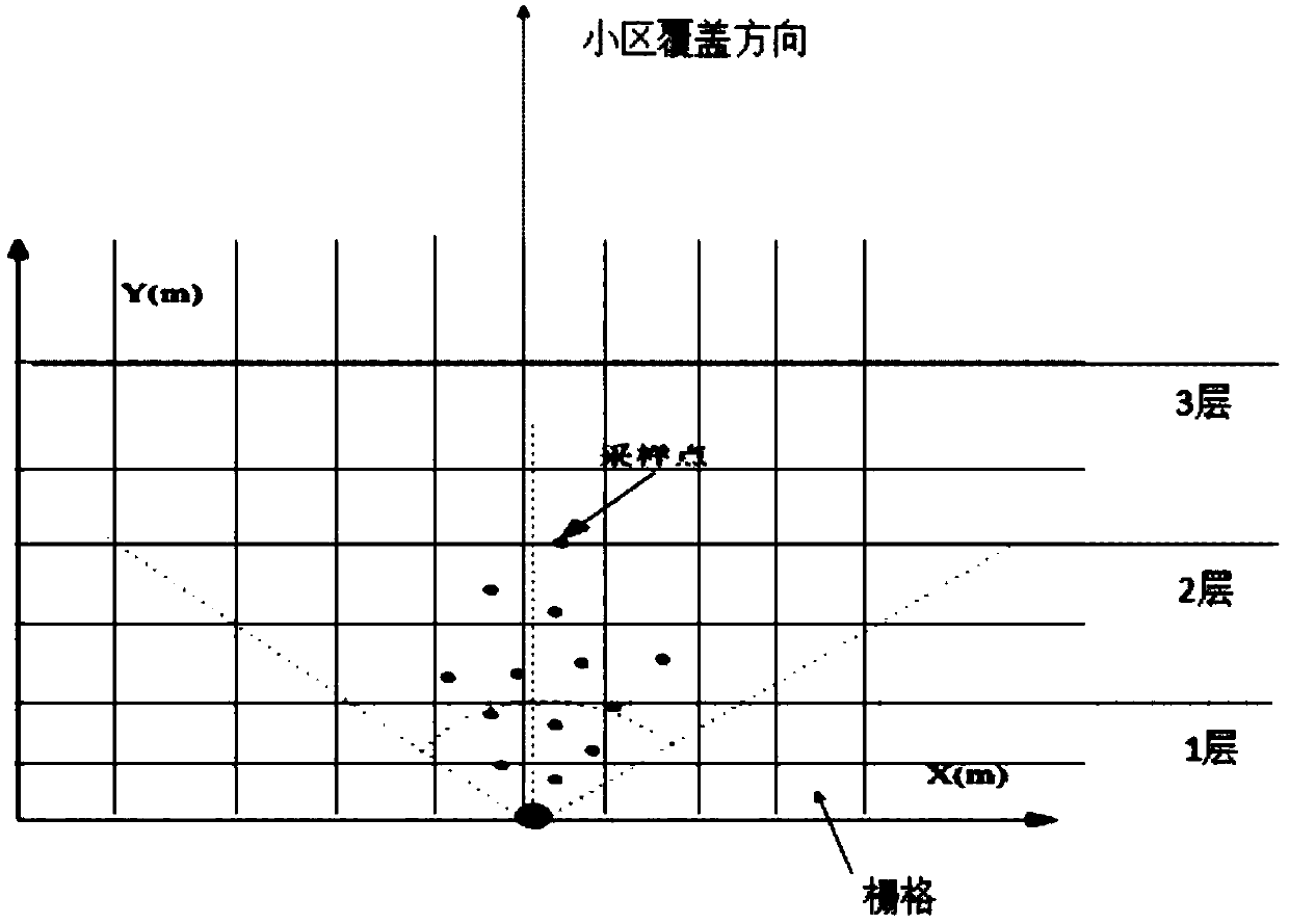 Method, device and equipment for checking azimuth angle of base station and medium