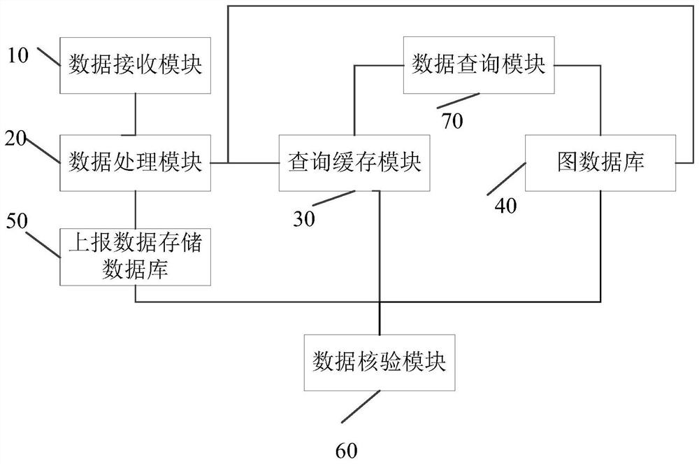 A personal data sharing system and method for an internet financial platform