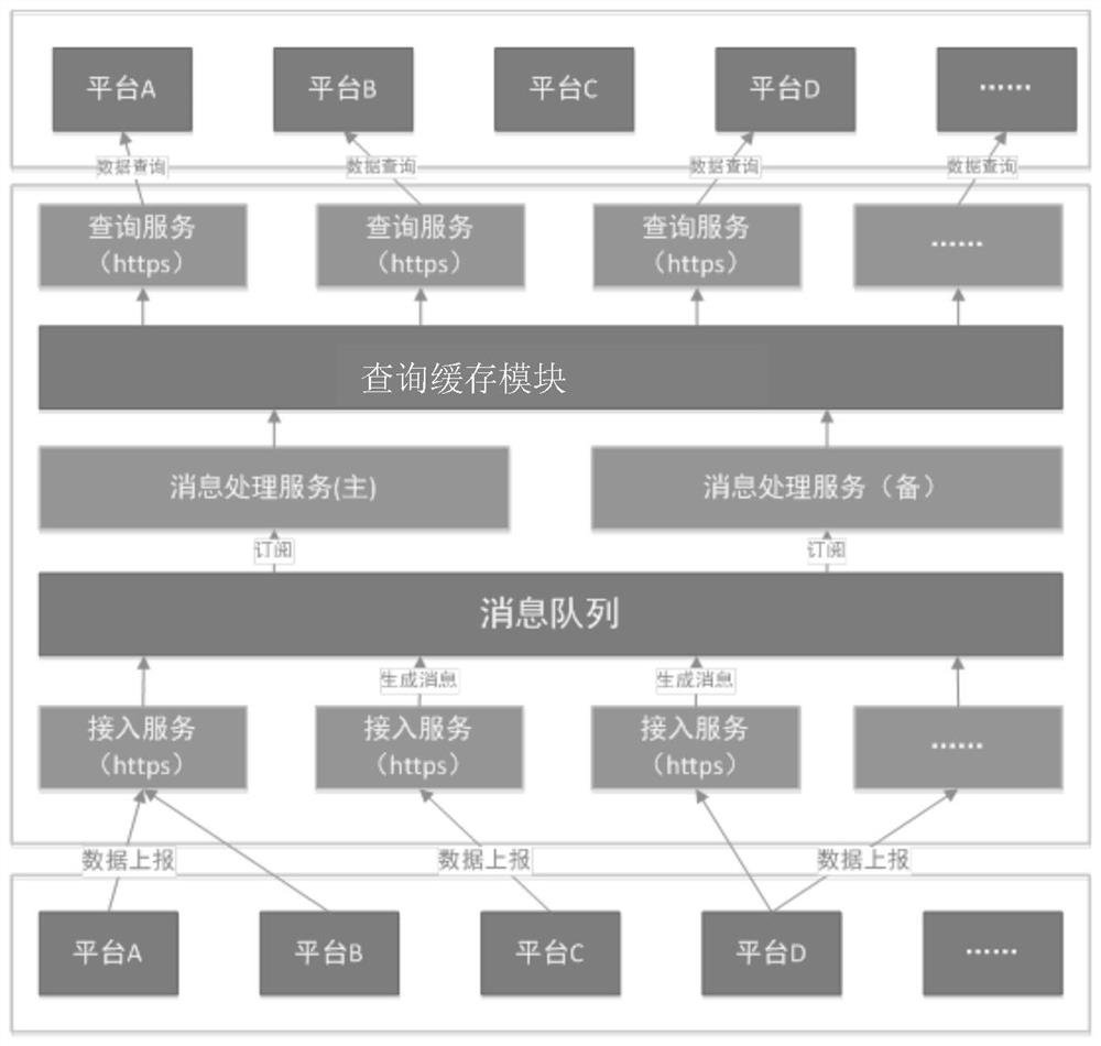 A personal data sharing system and method for an internet financial platform