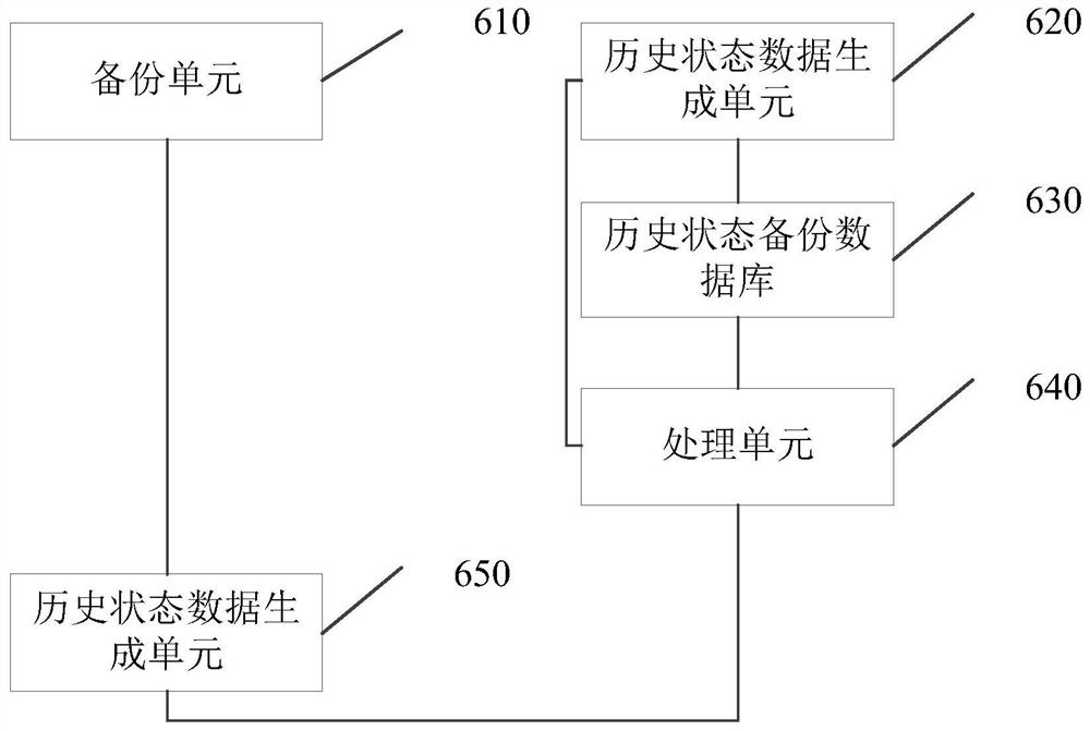 A personal data sharing system and method for an internet financial platform