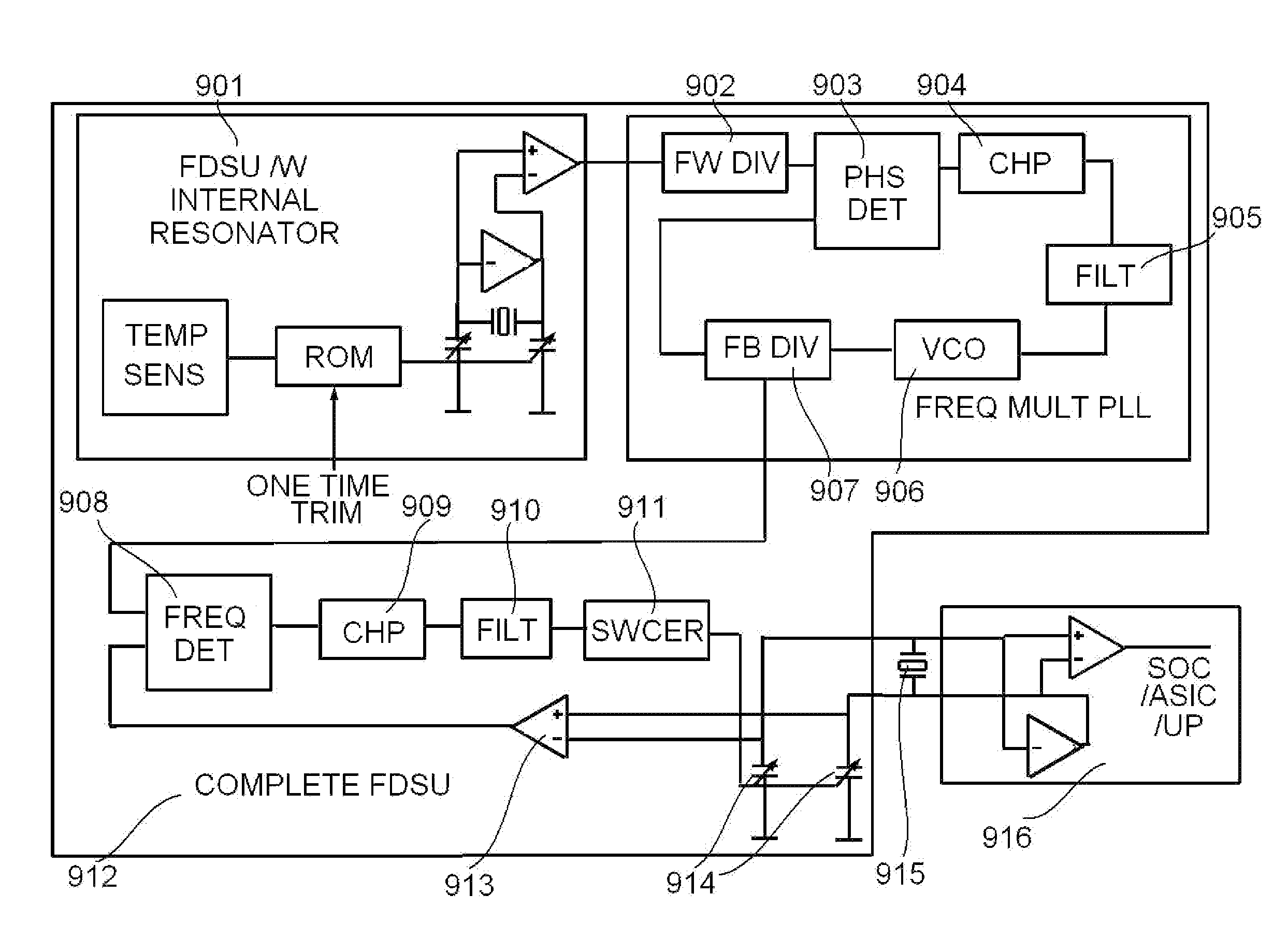 Methods of Frequency versus Temperature Compensation of Existing Crystal Oscillators