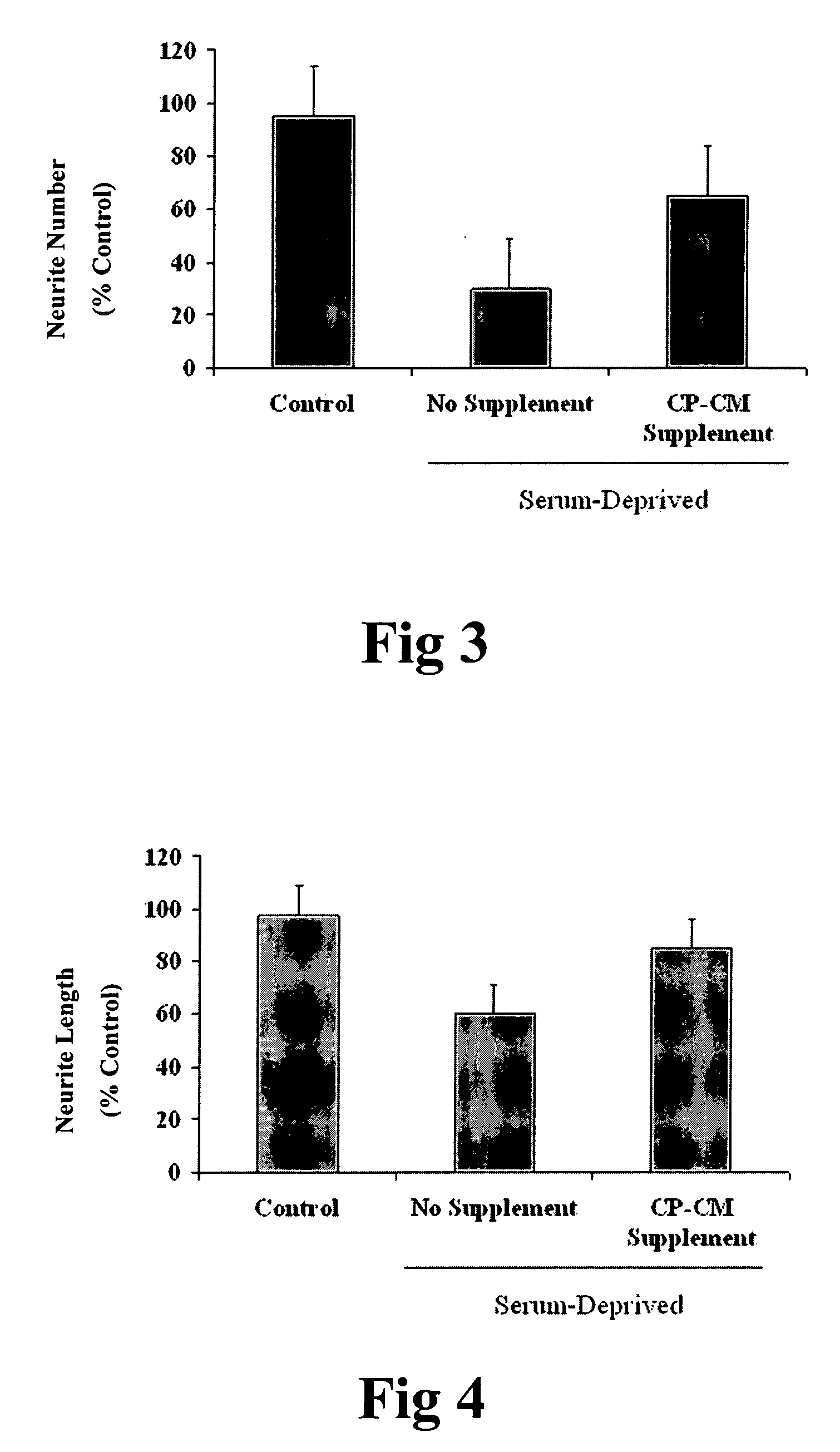 Xenotransplant for CNS therapy