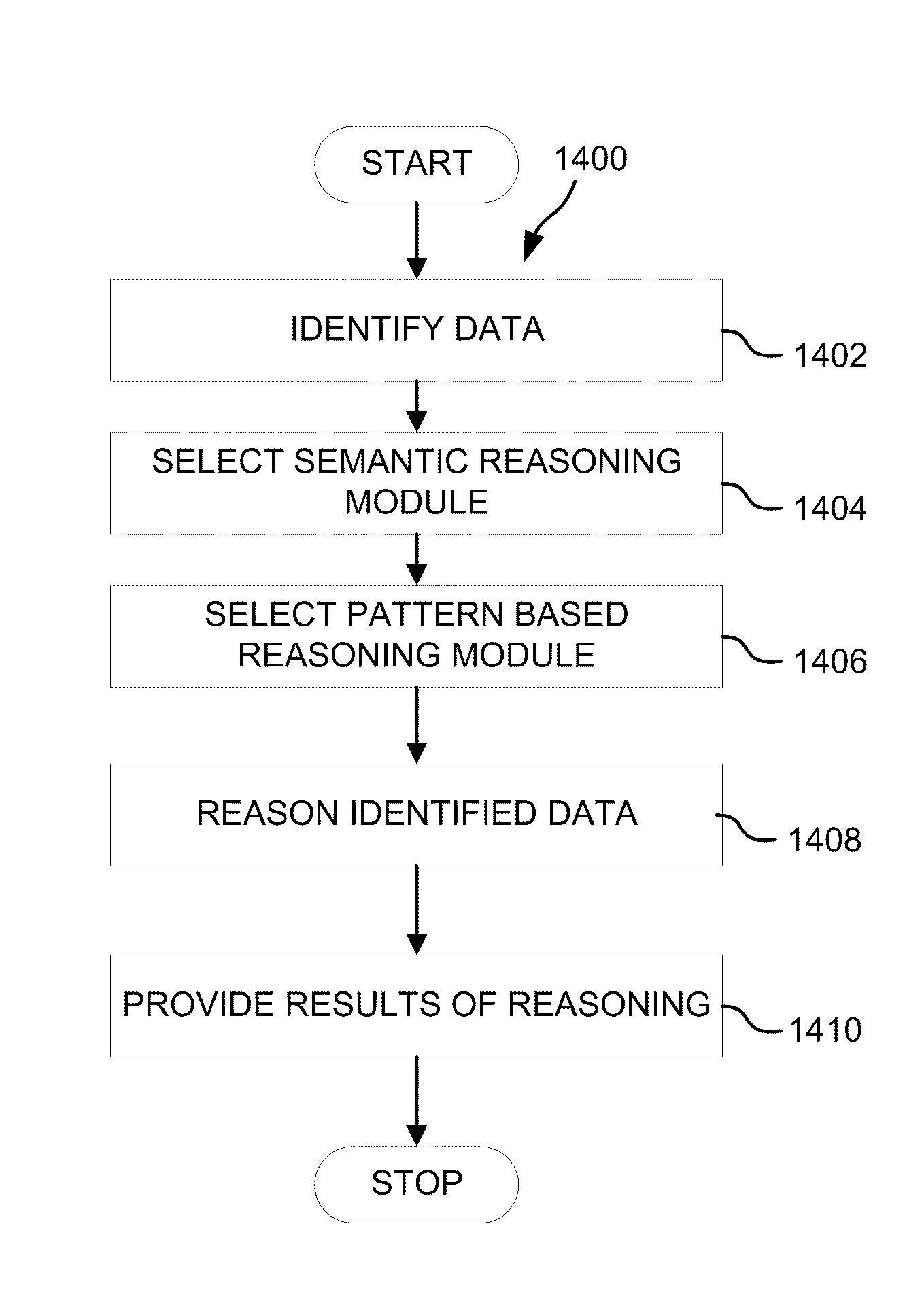 Massively scalable reasoning architecture