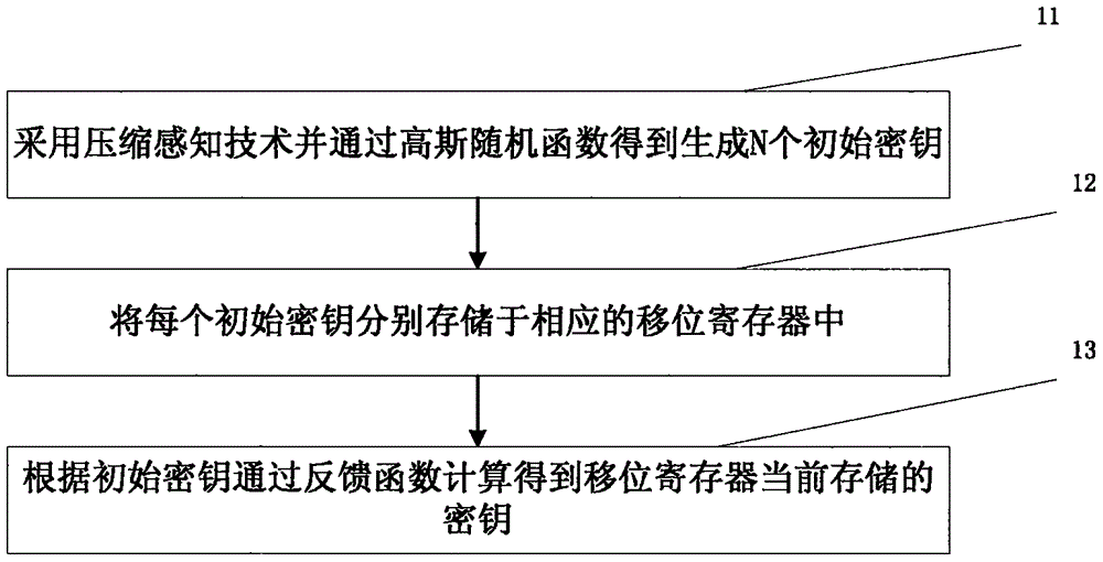 Cloud computing CCS fine-grained data control method