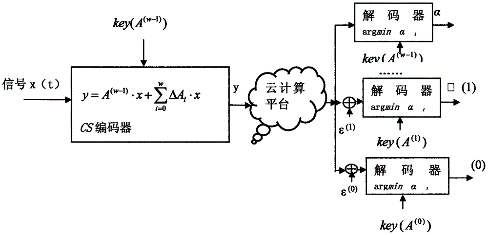 Cloud computing CCS fine-grained data control method