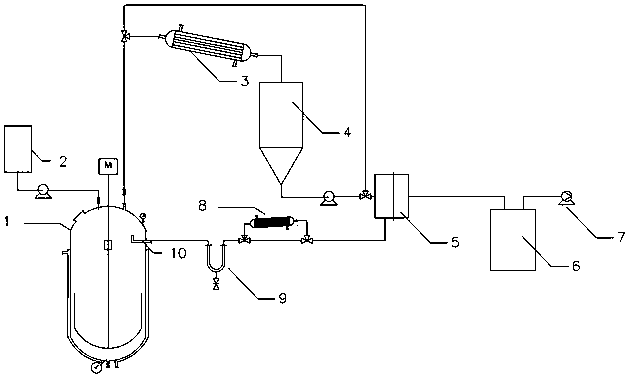 Preparation method of chocolate flavor spice