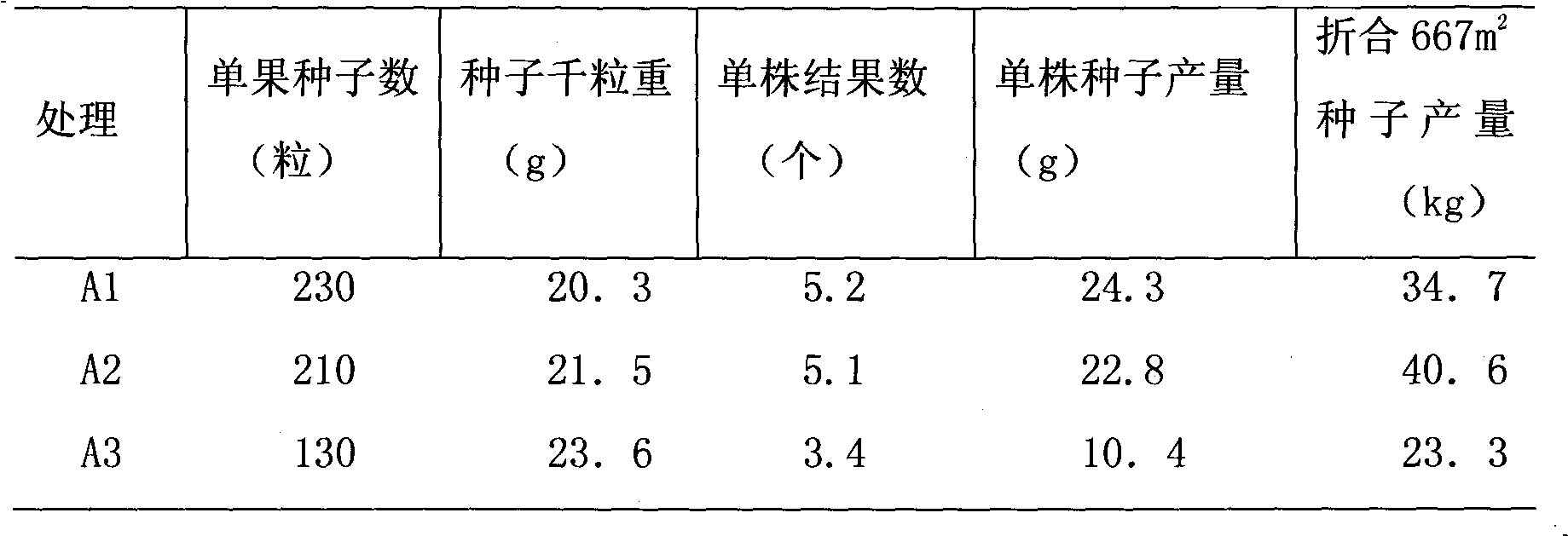 Method for cucumber hybrid seed production by honeybee pollination in net room