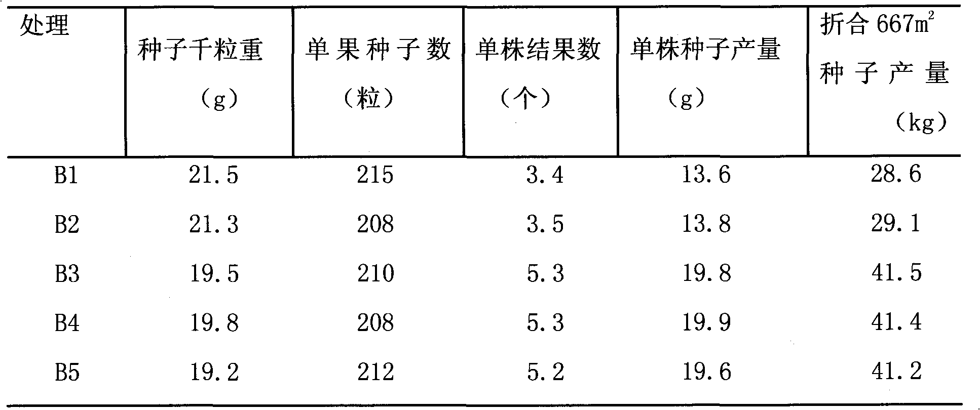 Method for cucumber hybrid seed production by honeybee pollination in net room