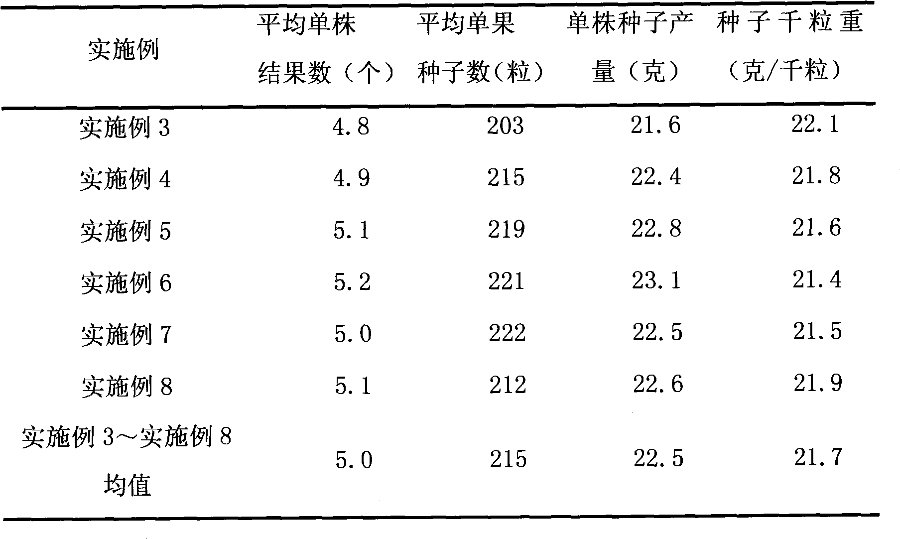 Method for cucumber hybrid seed production by honeybee pollination in net room