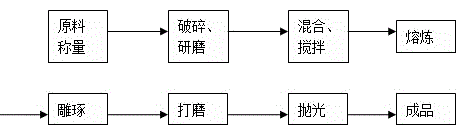 Manufacture method of artificial luminous pearl