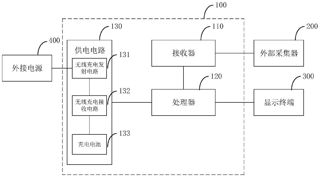 Medical electronic teaching device and method