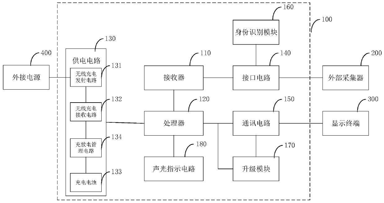 Medical electronic teaching device and method