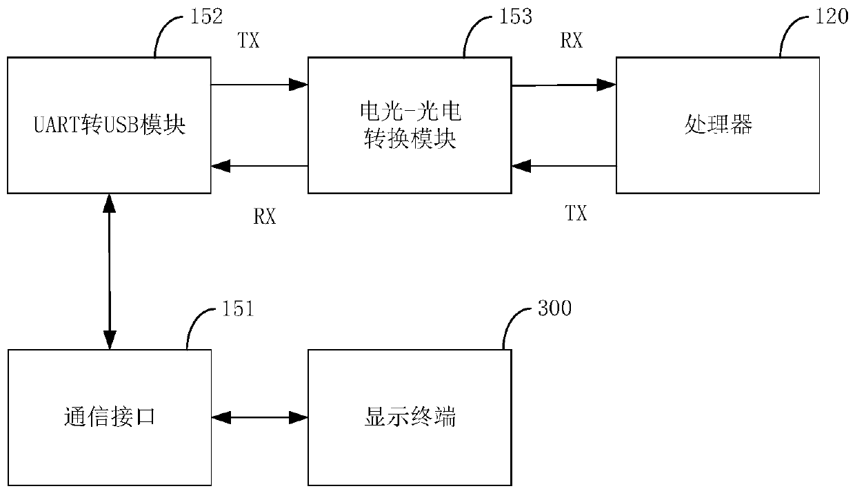 Medical electronic teaching device and method