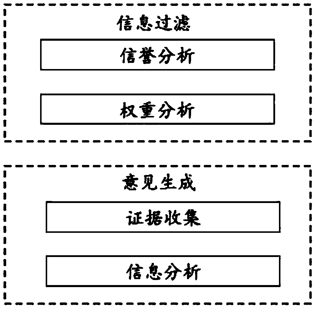 Information reliability evaluation method in Internet-of-vehicles environment