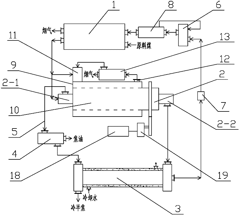 Coal horizontal rotation dry distillation process and equipment