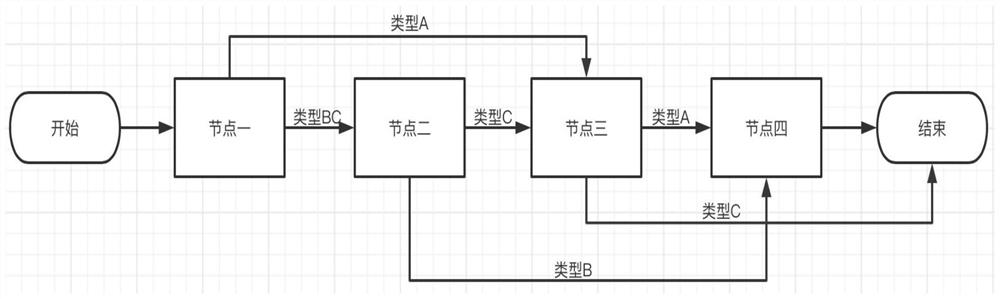 Examination and approval path configuration method and system