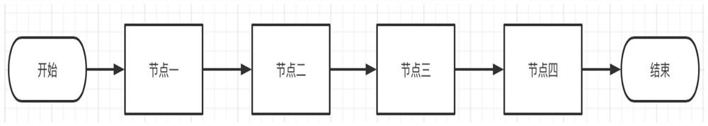 Examination and approval path configuration method and system