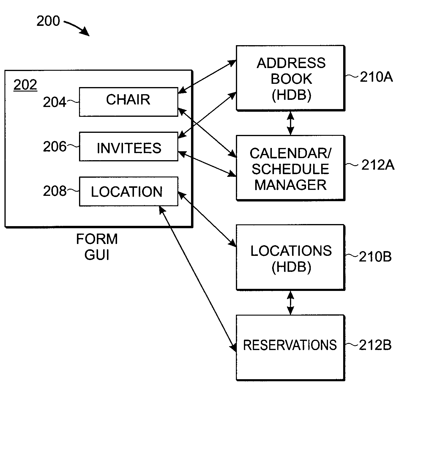 Integrated system for scheduling meetings and resources