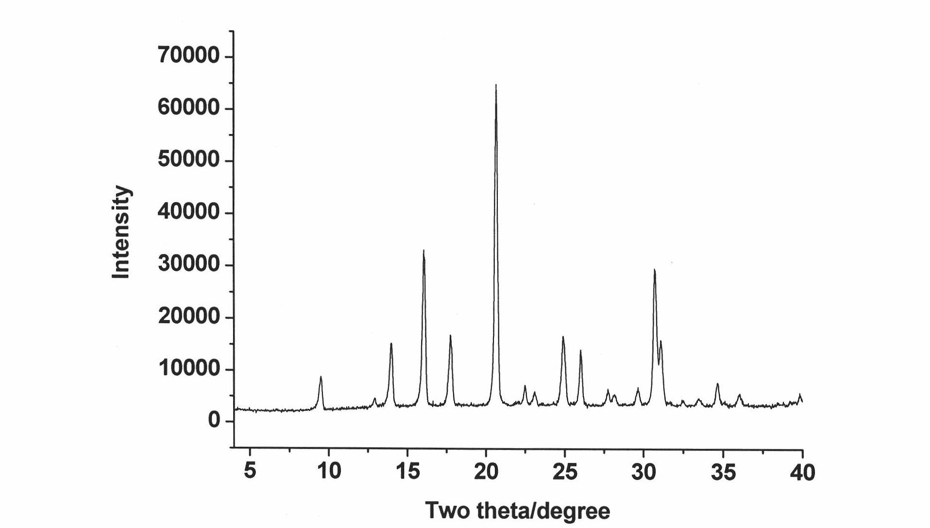 Method for synthesizing silicon substrate molecular sieve by using copper amine complex as template agent