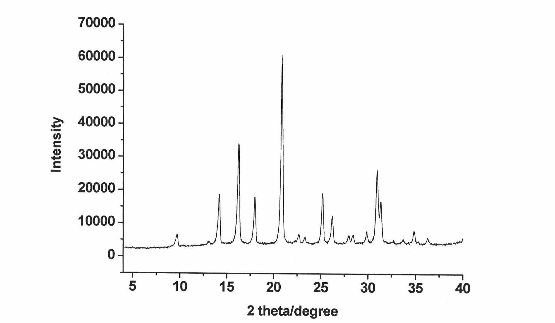 Method for synthesizing silicon substrate molecular sieve by using copper amine complex as template agent