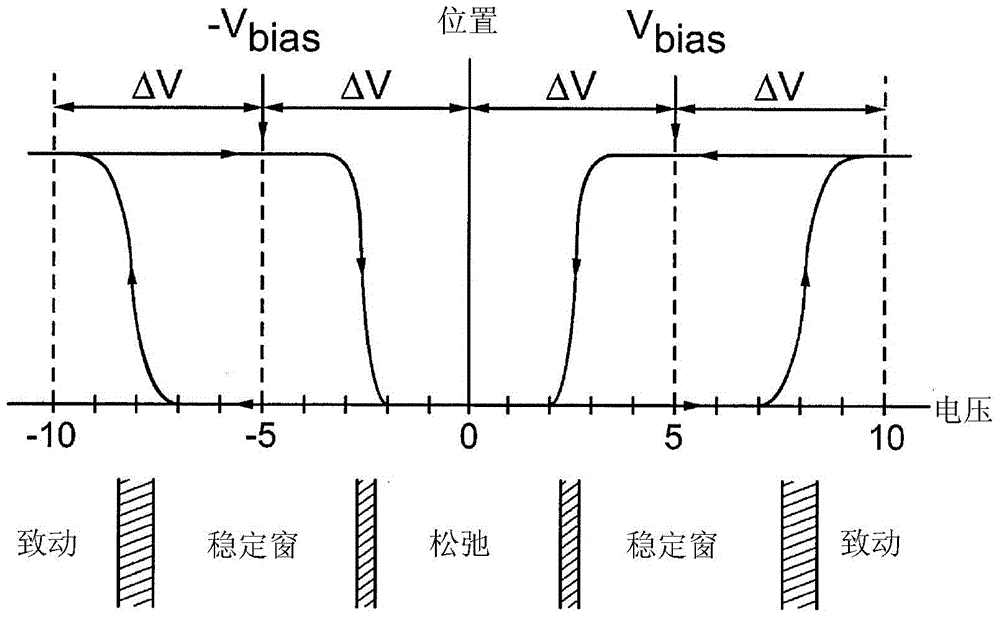 Processing for electromechanical systems and equipment for same