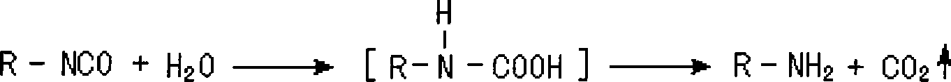 Polyurethane chemical grouting material and production method