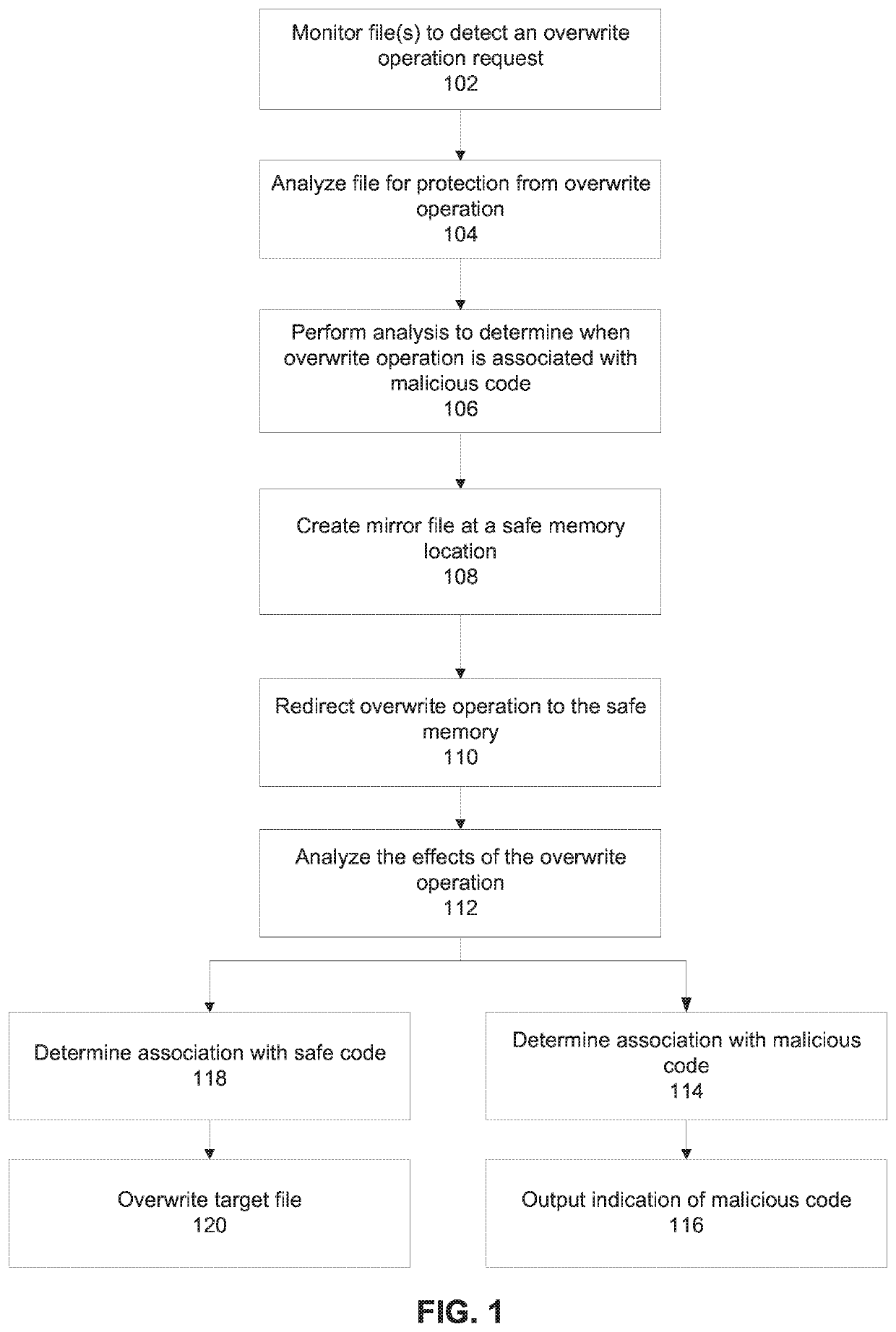 System and methods for detection of cryptoware