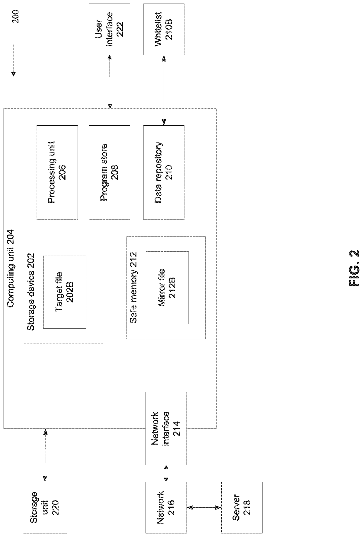 System and methods for detection of cryptoware