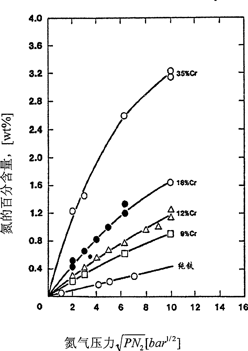 Method for producing stainless steel powder containing nitrogen high nitrogen by adopting gas atomization method