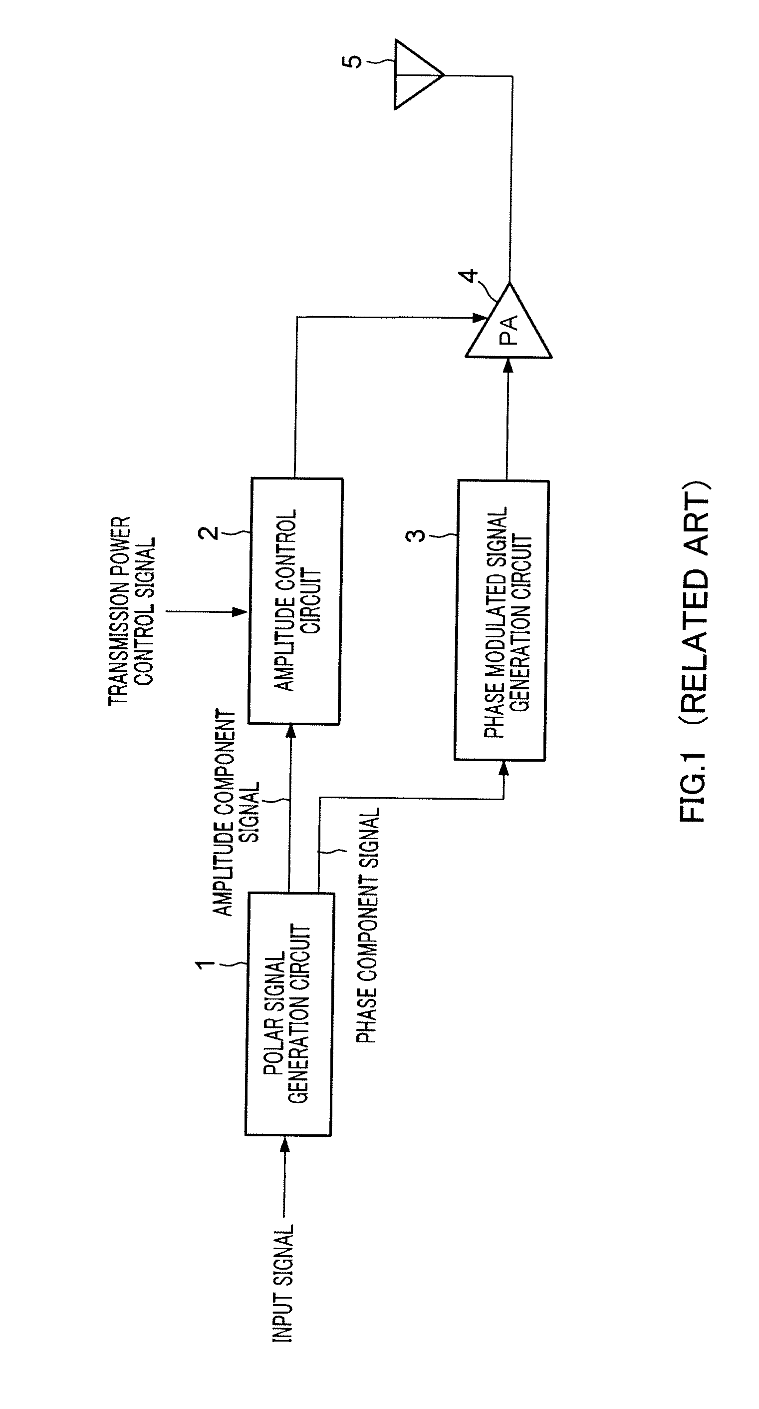 Transmission power control method and transmission apparatus