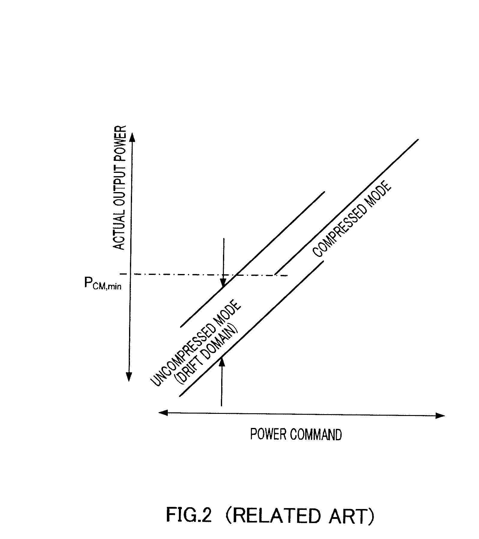 Transmission power control method and transmission apparatus