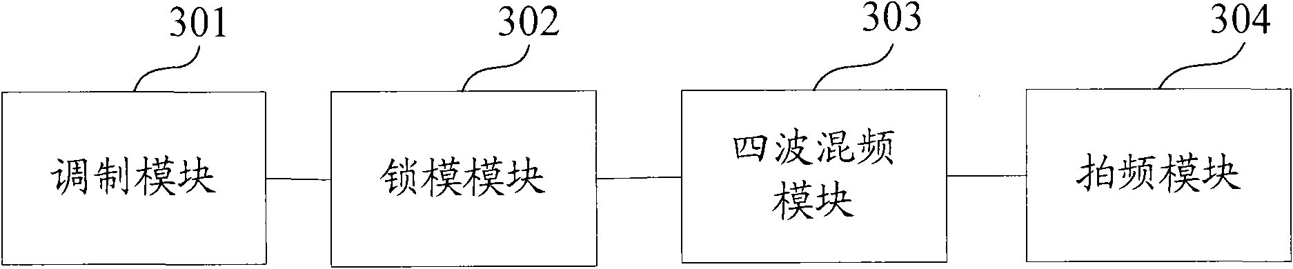 Method and device for generating frequency doubling millimeter wave