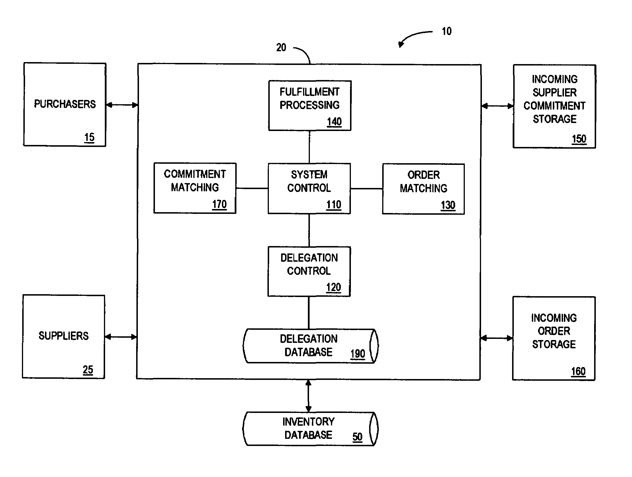 Collective procurement management system