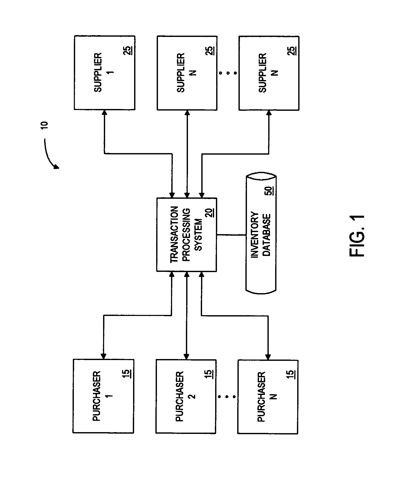 Collective procurement management system