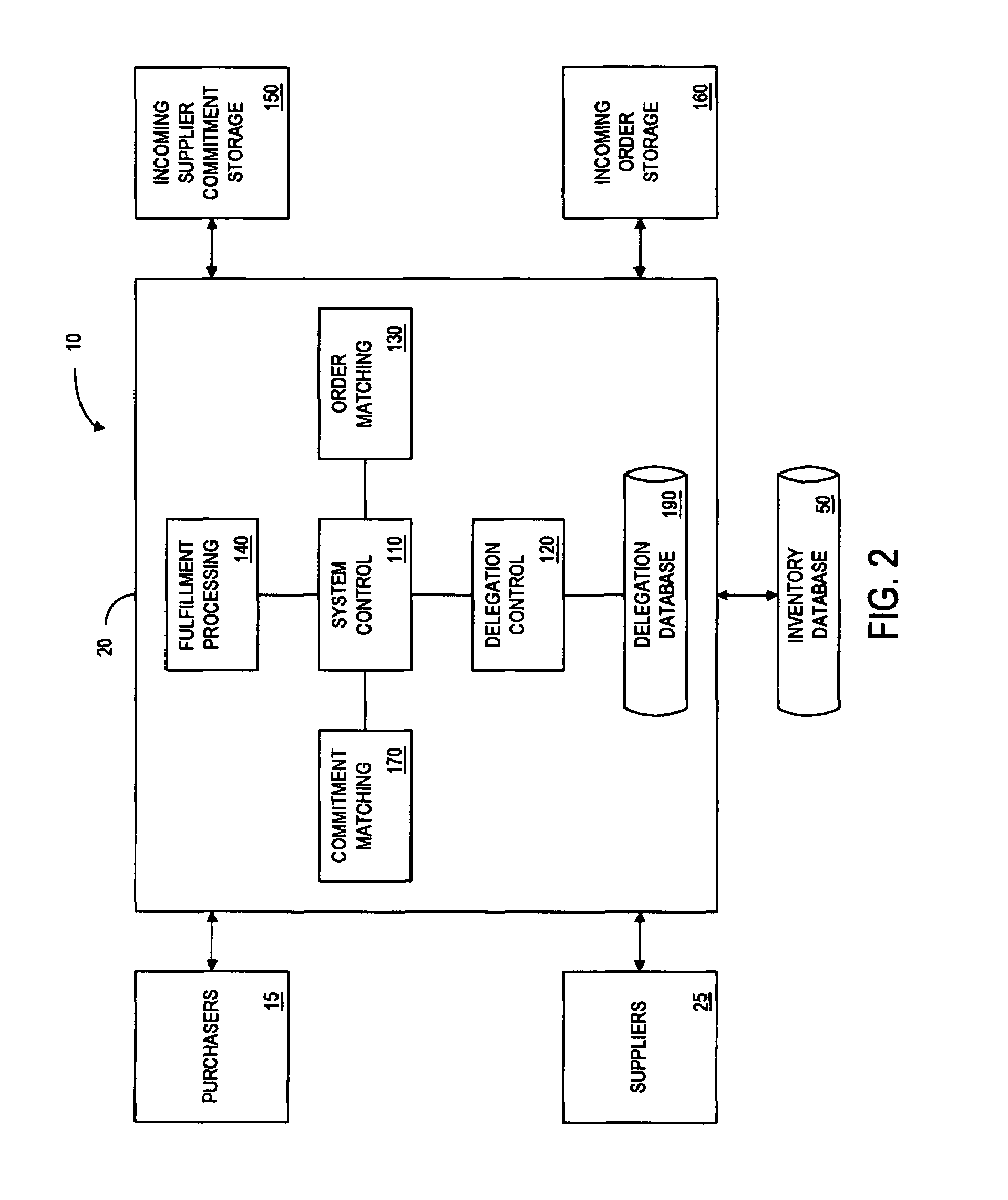 Collective procurement management system