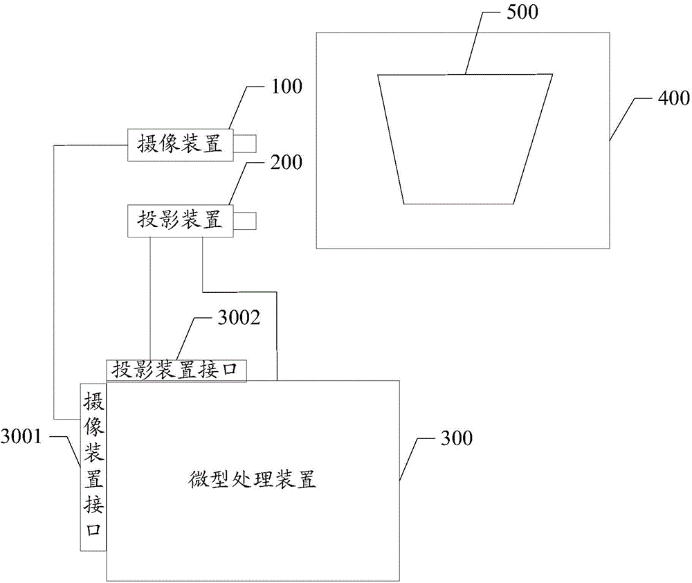 Projection picture automatic calibration method and projection picture automatic calibration device