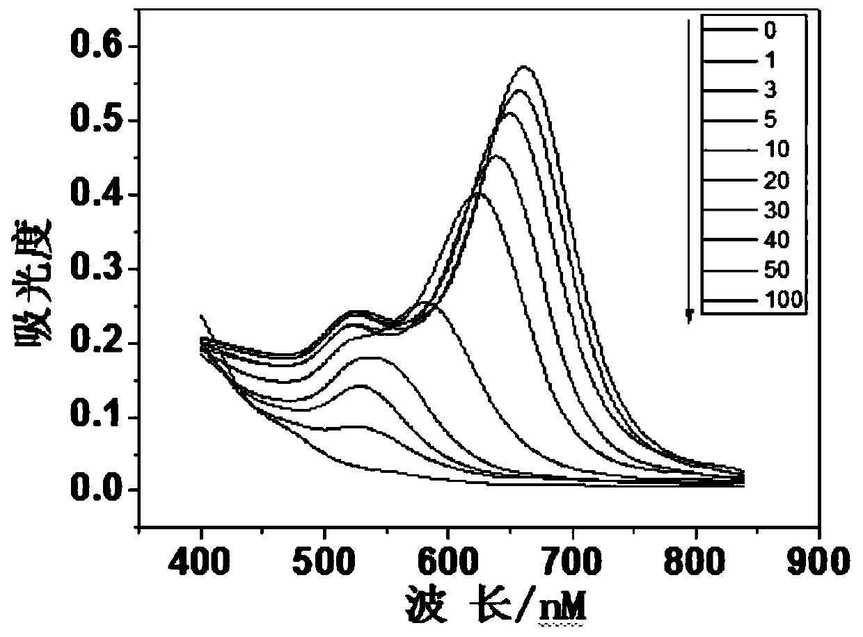 A kind of manganese ion colorimetric detection kit and its detection method