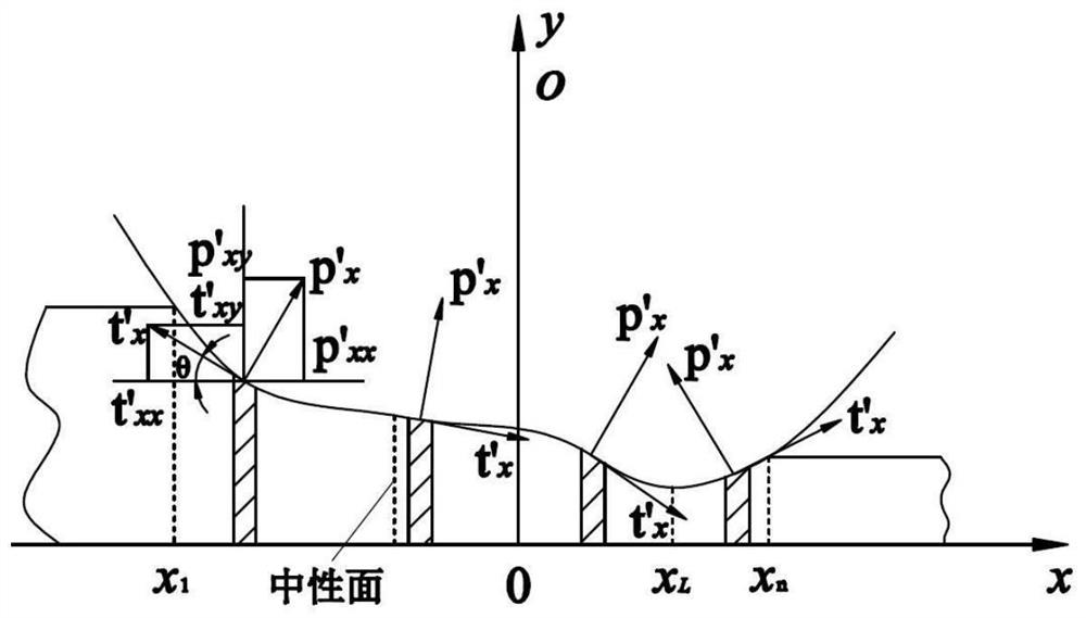 A Method for Acquiring Transmission Torque of Strip Mill