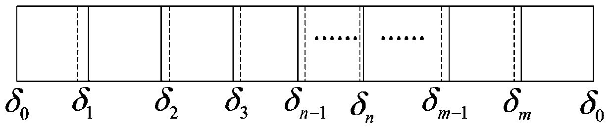 Method for obtaining encoder scale graduation error