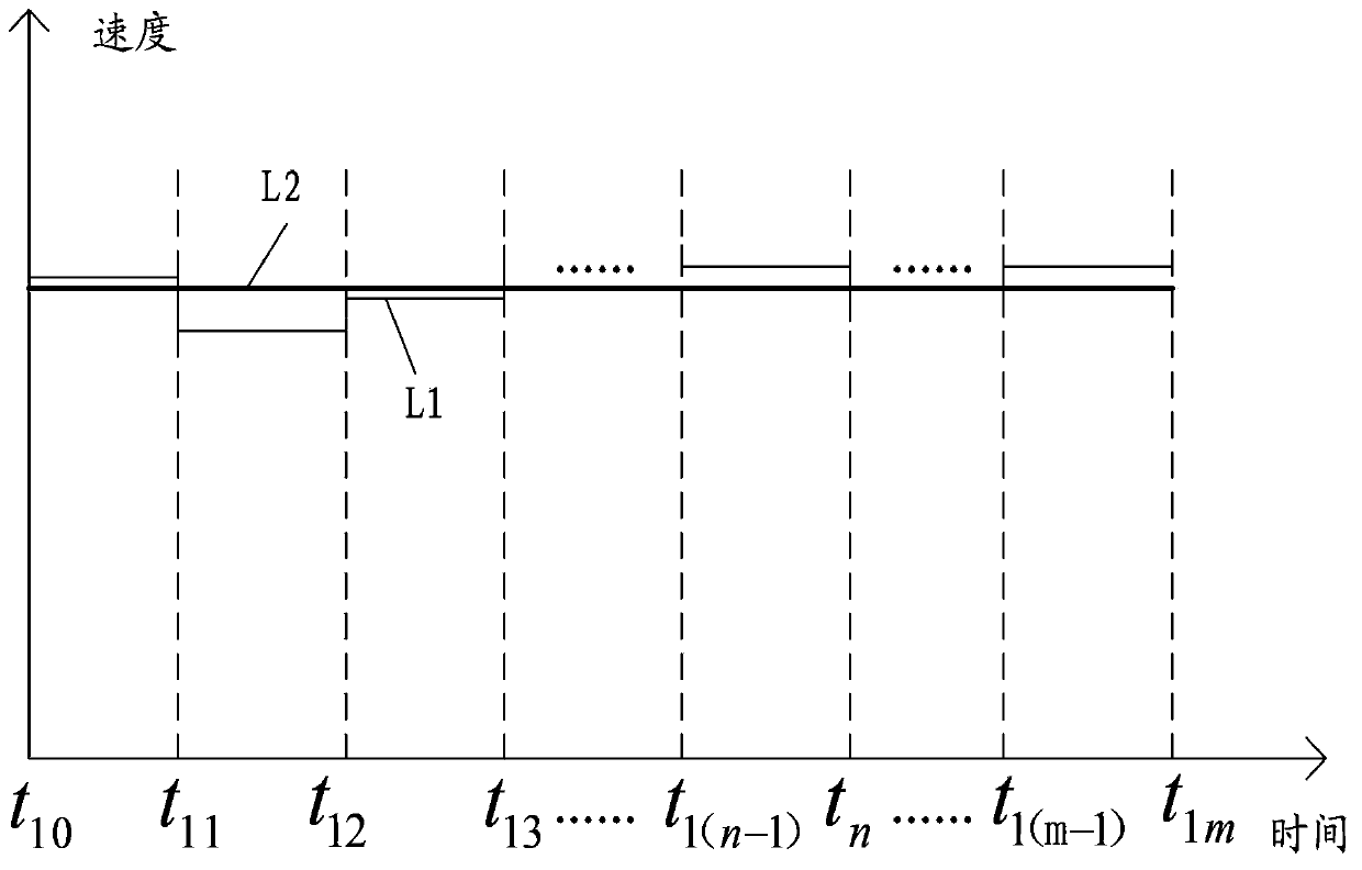 Method for obtaining encoder scale graduation error