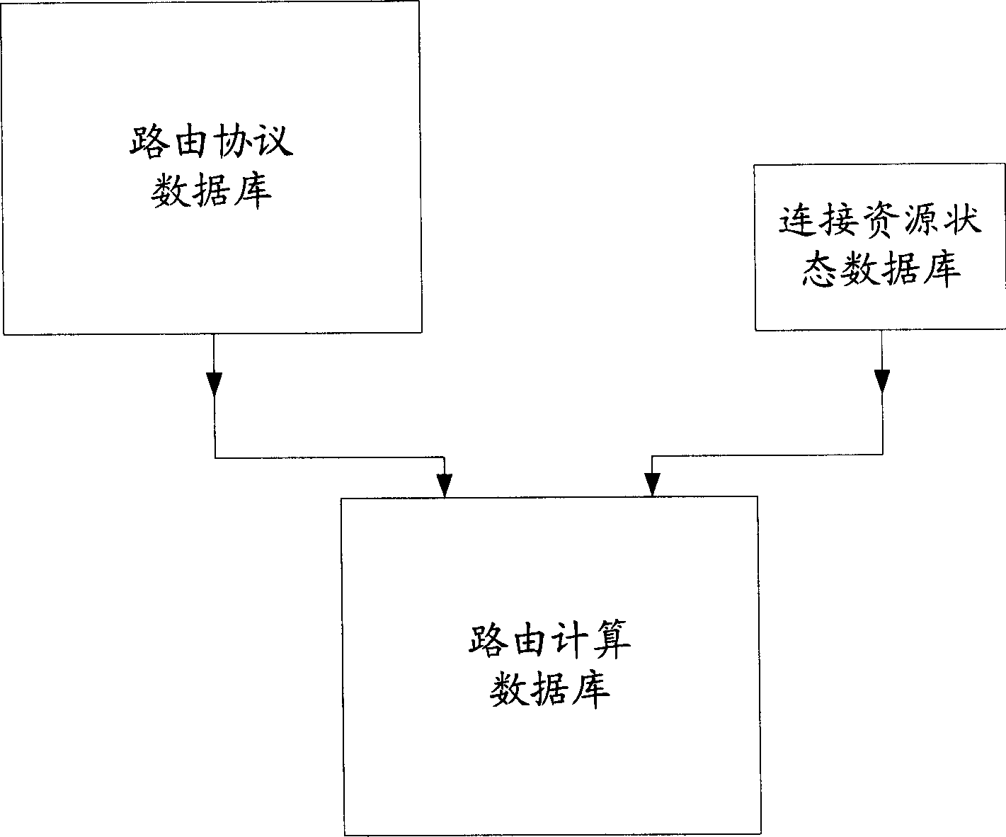 Method for avoiding congenetic burst service resource collision in automatic switched optical network