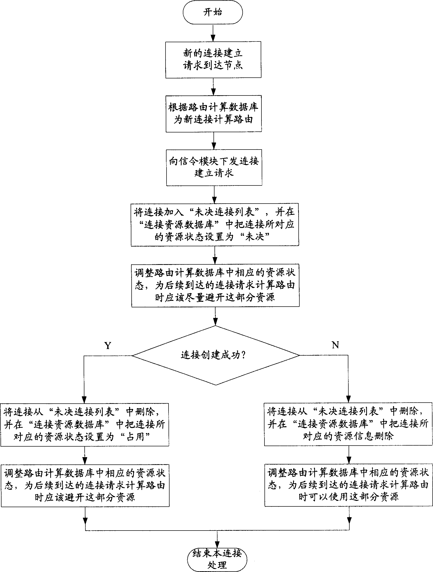 Method for avoiding congenetic burst service resource collision in automatic switched optical network