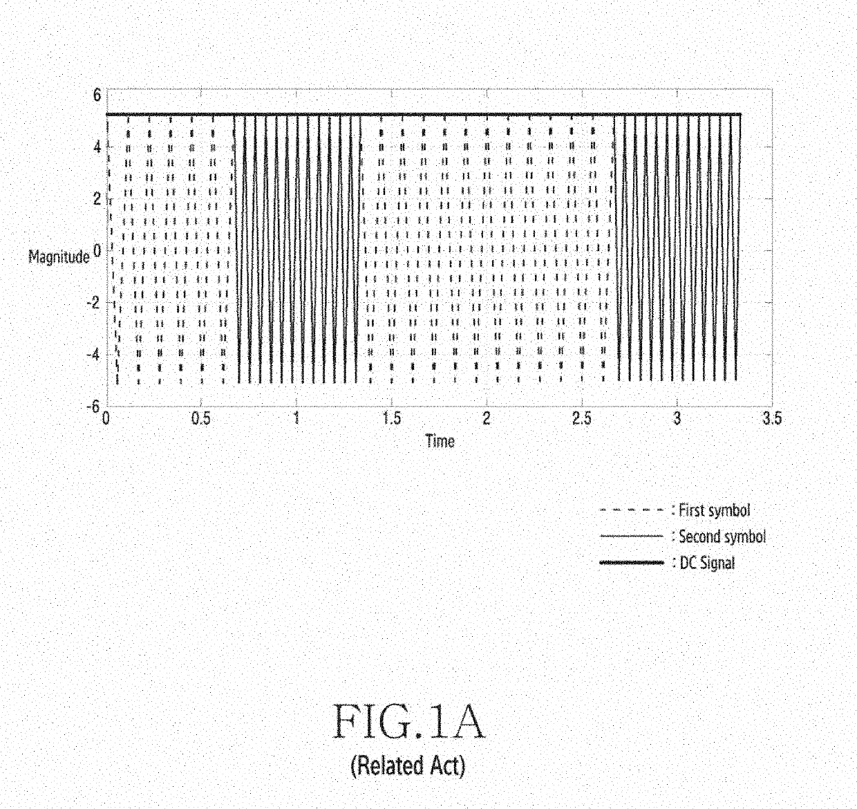 Apparatus and method for transmitting and receiving information and power in wireless communication system