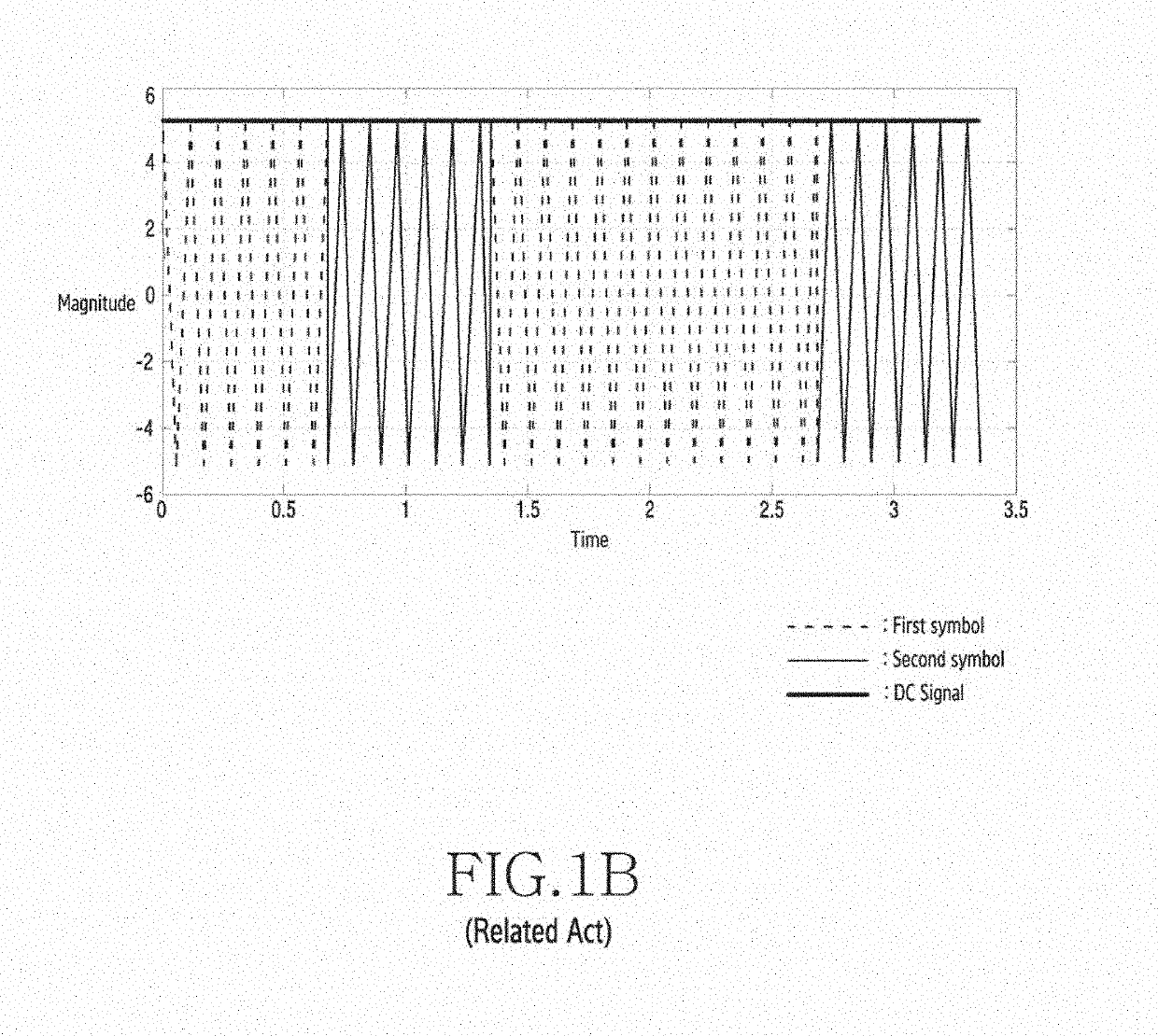 Apparatus and method for transmitting and receiving information and power in wireless communication system